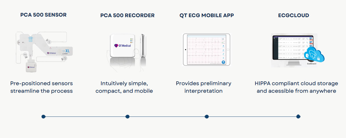 pca500diagram01-1692840923.jpg